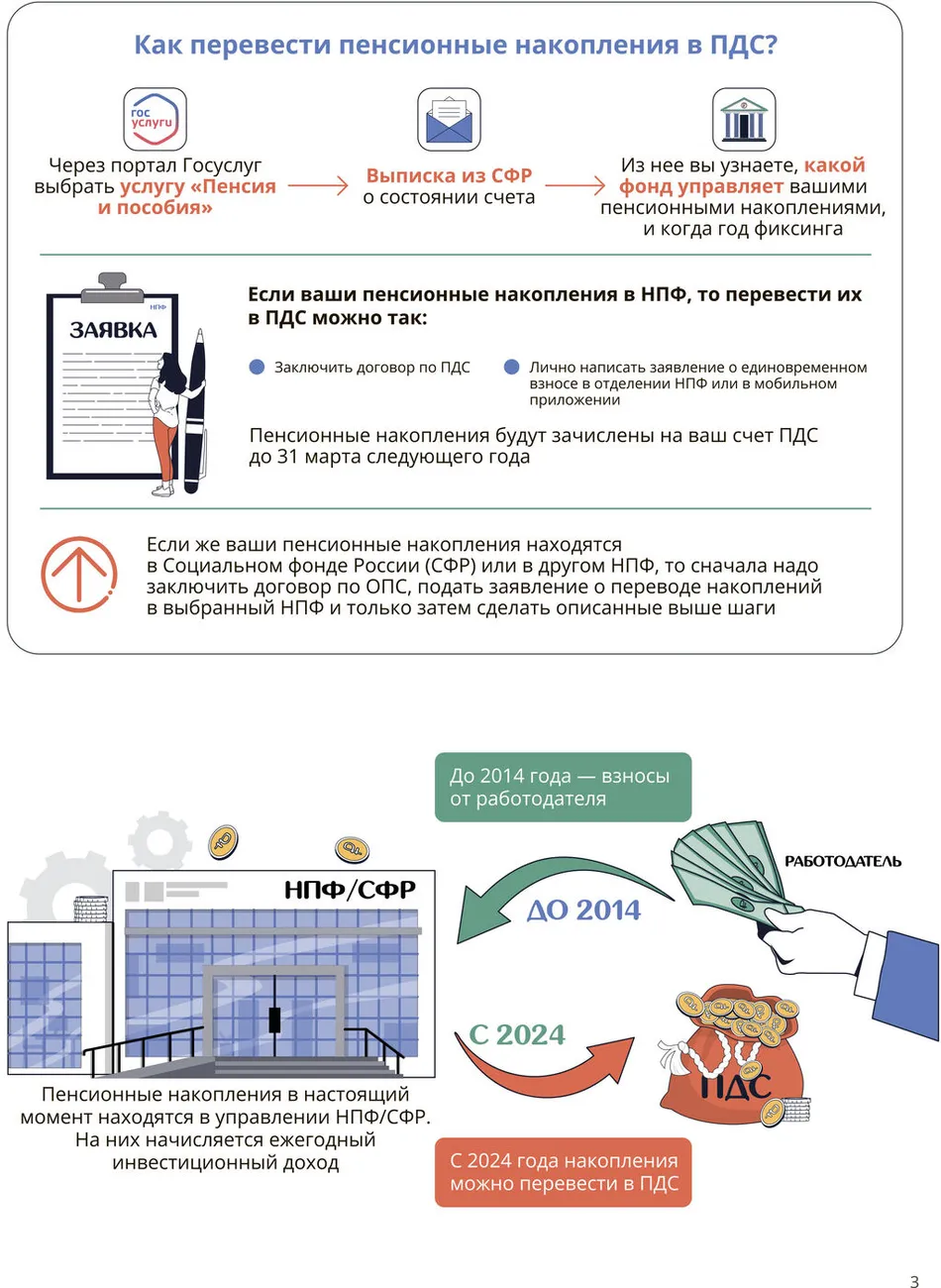 Инфографика-3