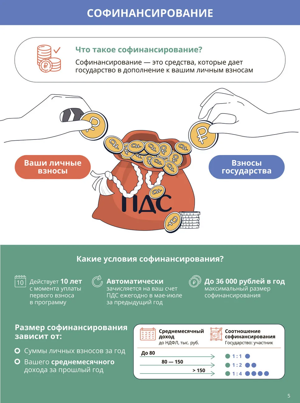 Инфографика-5